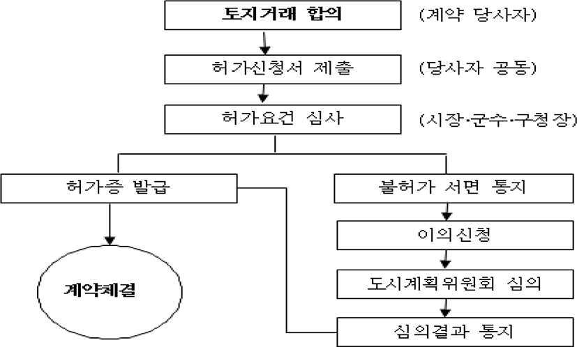 lj-64-0-95-g1