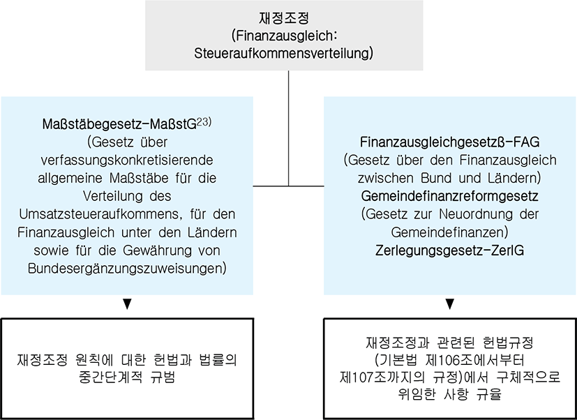 lj-66-0-91-g1