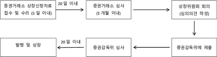 lj-74-0-421-g1